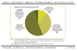 全面客觀評(píng)估美國對華301報(bào)告中的技術(shù)轉(zhuǎn)讓議題