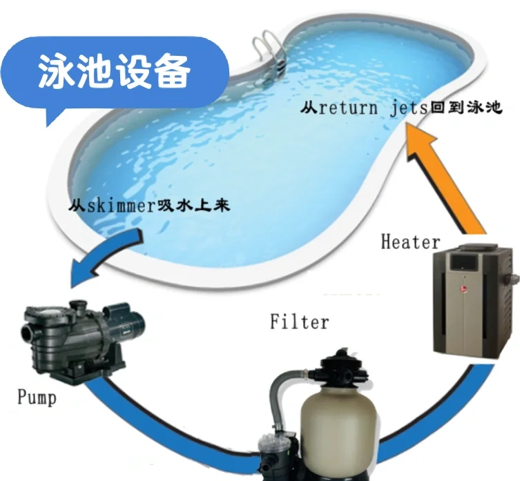 泳池循環(huán)水處理設(shè)備全解析 打造清澈健康水環(huán)境的核心技術(shù)